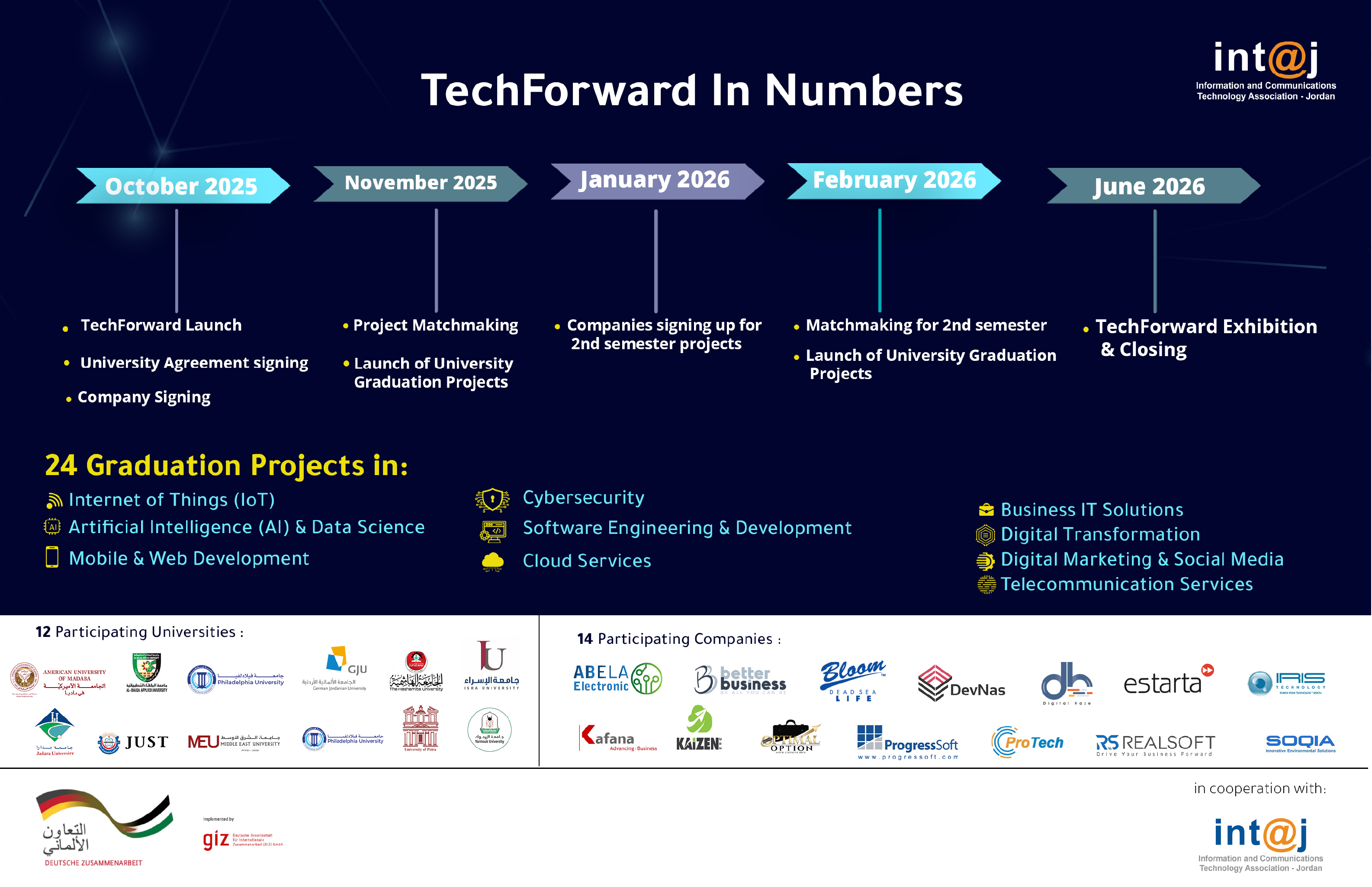 TechForward_Artboard_3